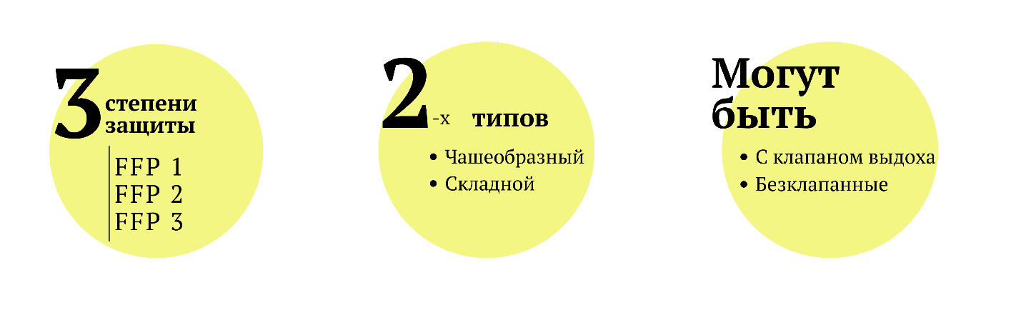 Респираторы