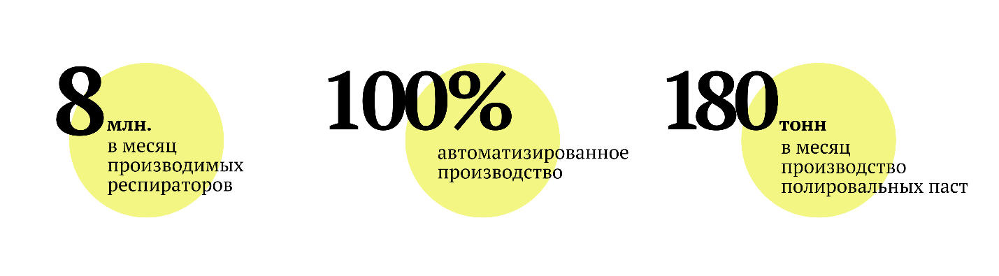 Производственные мощности